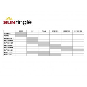 Obręcz SUN RINGLE Helix TR25 27.5"/650b